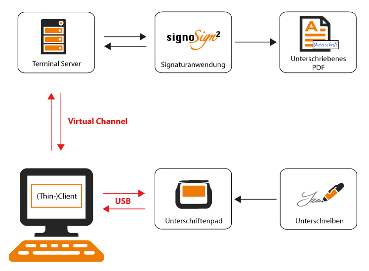 citrix_virtual_channel_workflow_de.jpg