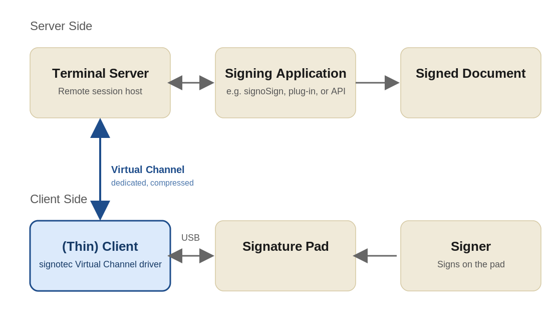 citrix_virtual_channel_workflow_generic_en.png