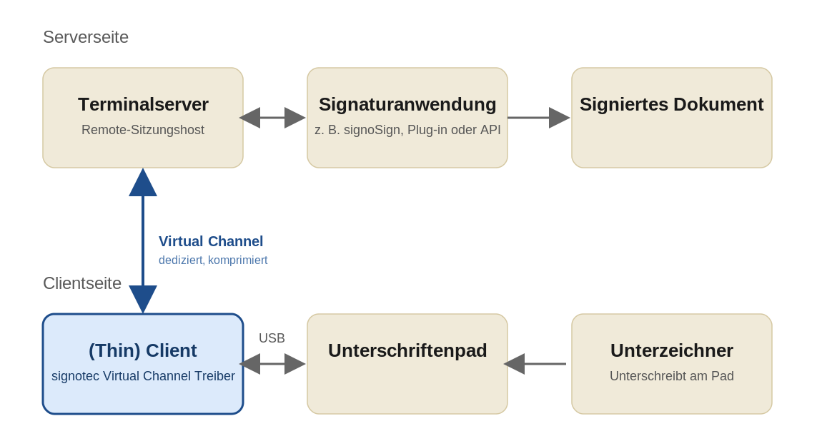 citrix_virtual_channel_workflow_generic_de.png